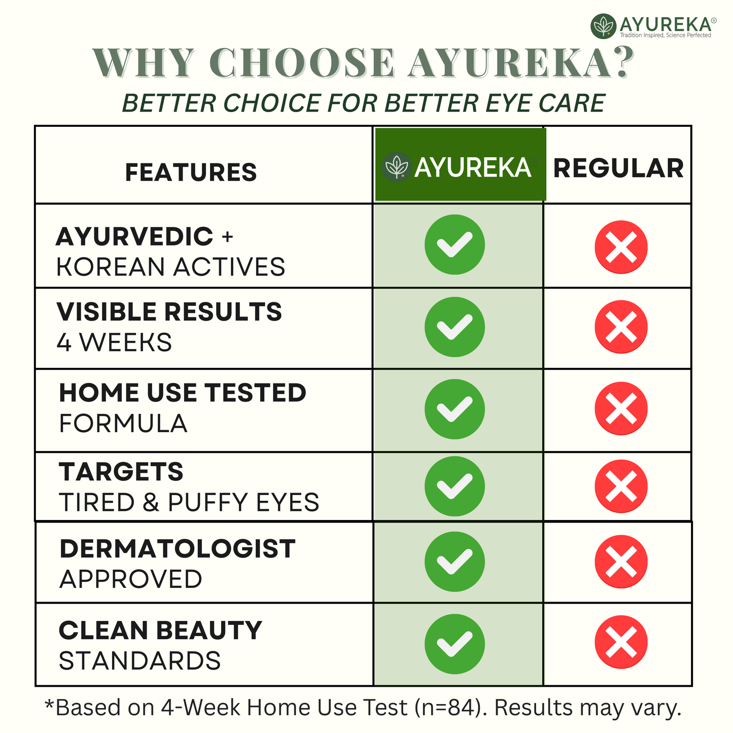 Advanced Under-Eye Creme for Dark Circles, Puffiness, Fine Lines & Brightening (50g)